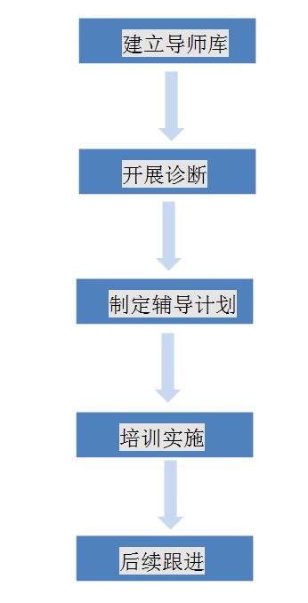 創(chuàng)業(yè)鋪導(dǎo).jpg